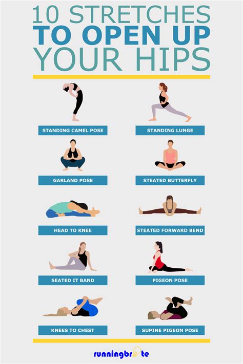 10 Hip Stretches for Runners | Easy yoga workouts, Hip flexor exercises, Hip stretches for runners