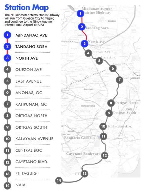 Expect Metro Manila Subway’s First Three Stations to Start Operating by 2022