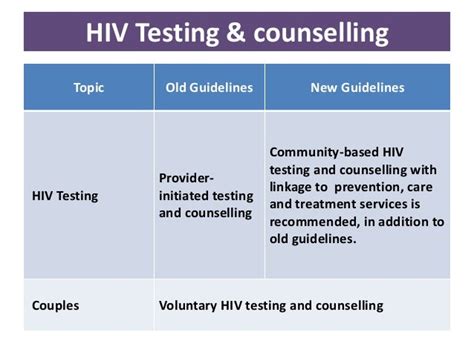 Who hiv guidelines ppt - My presentation