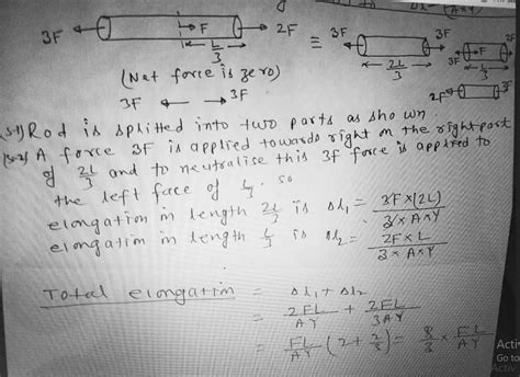 a uniform cylindrical rod of length L cross sectional area A youngs modulus Y is acted upon by ...