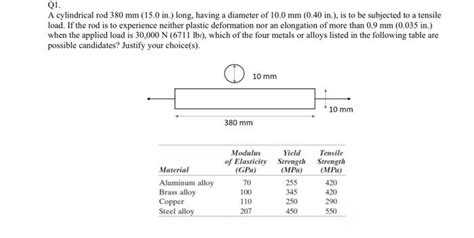 Solved QI. A cylindrical rod 380 mm (15.0 in.) long, having | Chegg.com