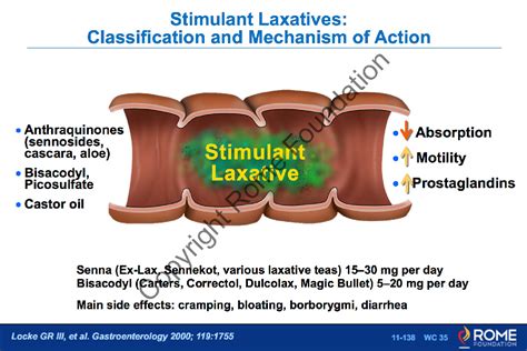 Bowel 138 – Stimulant Laxatives-Classification and Mechanism of Action – Rome Online