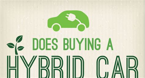 Pros and Cons of Hybrid Cars - HRF