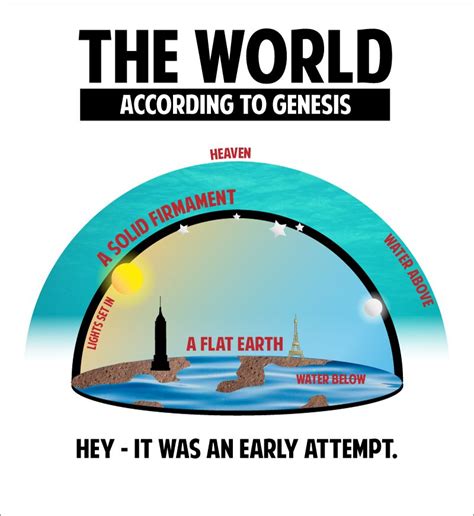 The World According to Genesis | John Wright