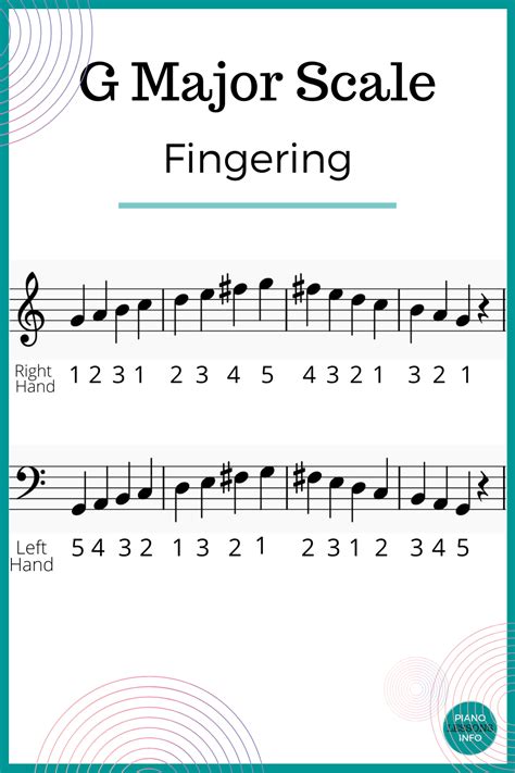 G major scale on piano notes fingering – Artofit