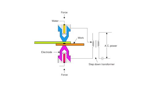 what is spot welding process Efficient 2024