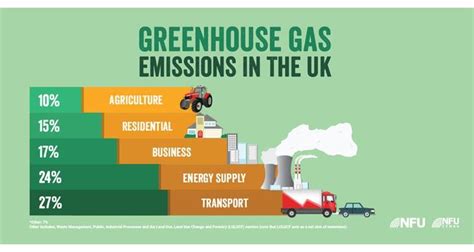 Climate change and farming: Share the facts