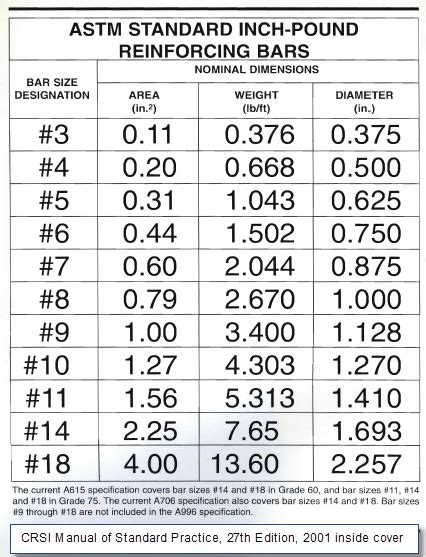 Steel Rebar Size Chart | SexiezPicz Web Porn