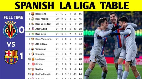 SPANISH LA LIGA TABLE UPDATED TODAY | LA LIGA STANDING 2022/2023 - YouTube