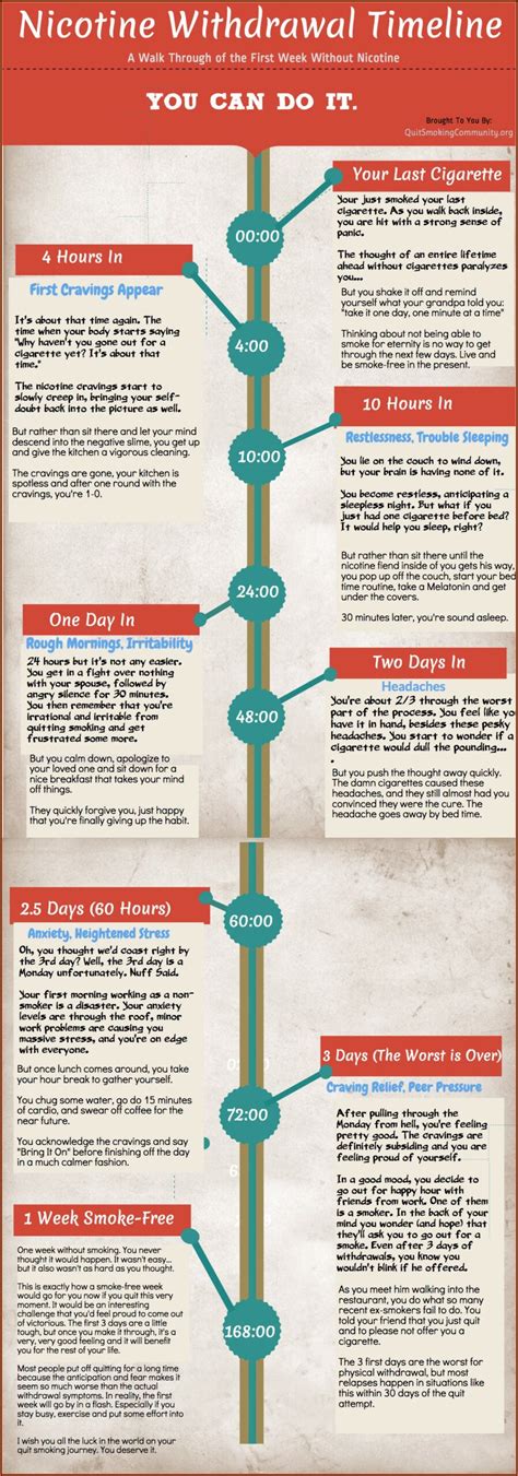 Benzo Withdrawal Seizure Timeline - Timeline : Resume Template Collections #GYB602kPn2