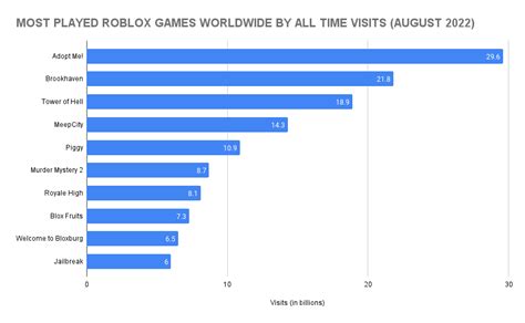 How Many People Play Roblox? Roblox Statistics (2023) - SellCell.com Blog