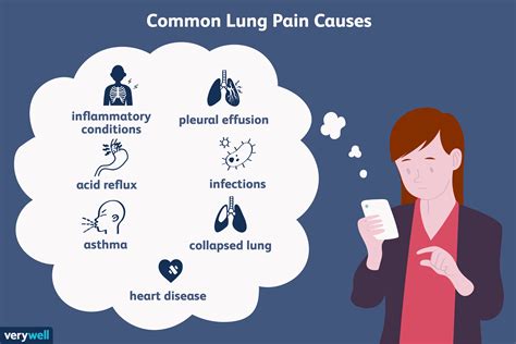 Lung Pain: Causes, Treatment, and When to See a Healthcare Provider