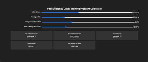 Fuel Efficiency for Fleets Training Program