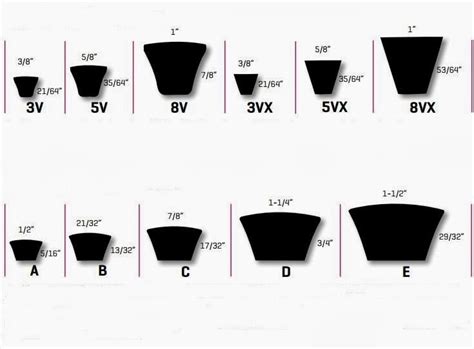 Gates V Belt Size Chart | semashow.com