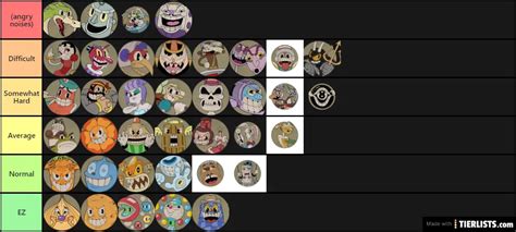 Cuphead Bosses Ranked By Difficulty Tier List - TierLists.com