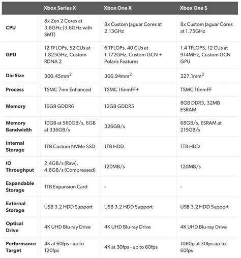 New Xbox Series X details and specifications revealed | Gamepur