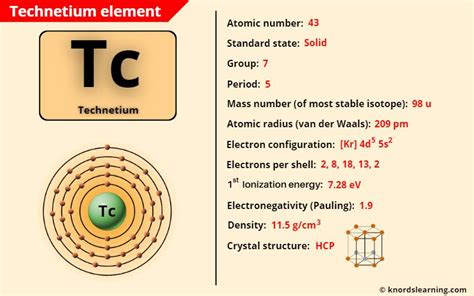 Technetium (Tc) - Periodic Table [Element Information & More]