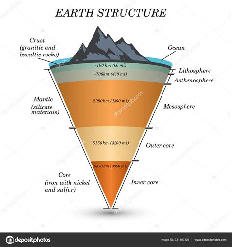 Asthenosphere Diagram