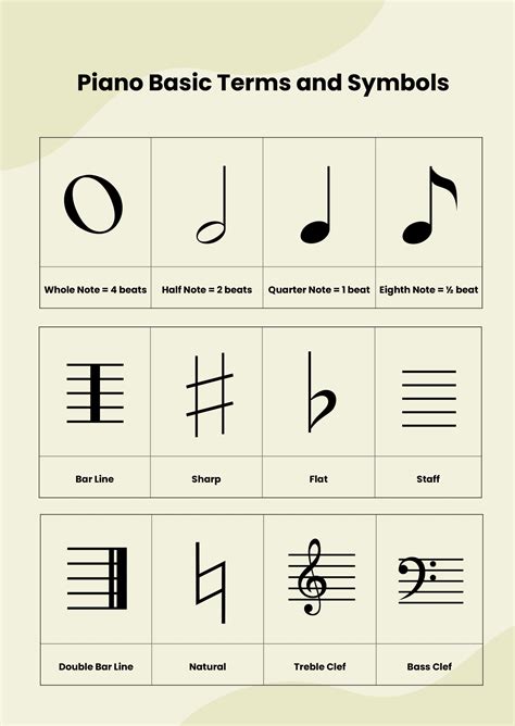 Piano Music Theory Notes Chart in Illustrator, PDF - Download | Template.net