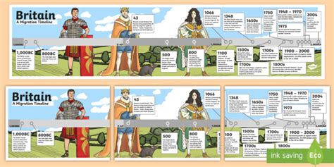 Britain Migration Display Timeline (teacher made)