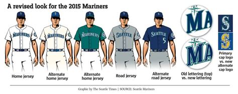 Seattle Major League Baseball uniforms through history | The Seattle Times