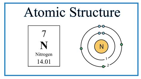 Nitrogen Structure