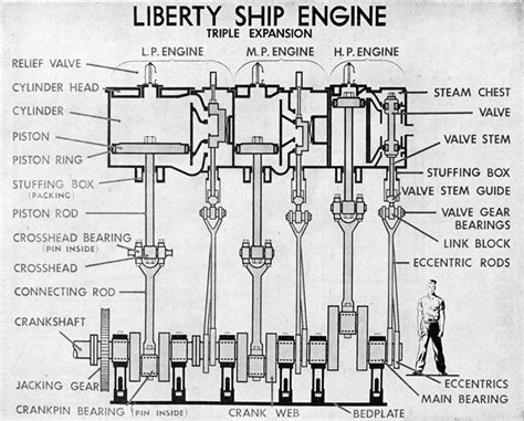 Steam Engine Parts