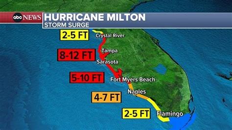 Hurricane Milton updates: 16 dead across Florida in storm's aftermath - ABC News