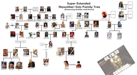 Skywalker Family Tree