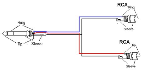 Wiring Diagram Of 3 5mm Stereo Headphone Jack - Wiring Diagram