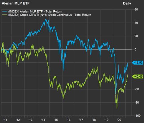 These energy stocks could yield big gains while you're getting paid high dividends - MarketWatch