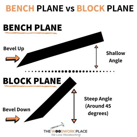 What Is A Bench Plane Used For? | A Classic Carpenters Hand Tool