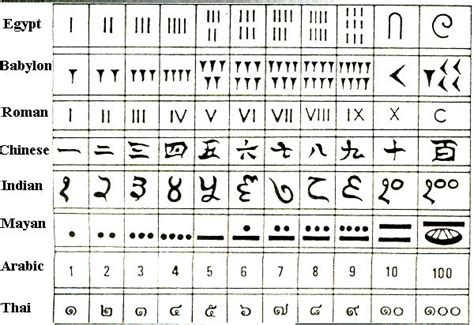 1 Number symbols | Book letters, Symbols, Notations