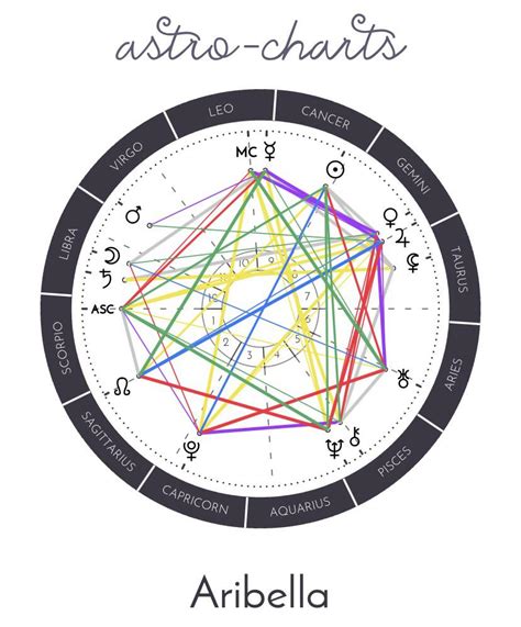 I've recently found astro-charts.com, and it seems they show more ...