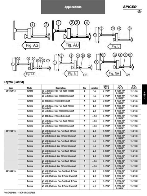 Spicer U Joint Strap Kit Chart