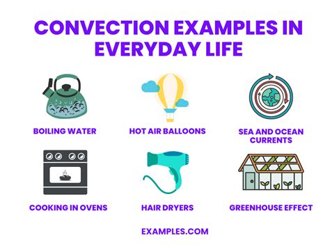 Convection - 20+ Examples, Definition, Formula, Types