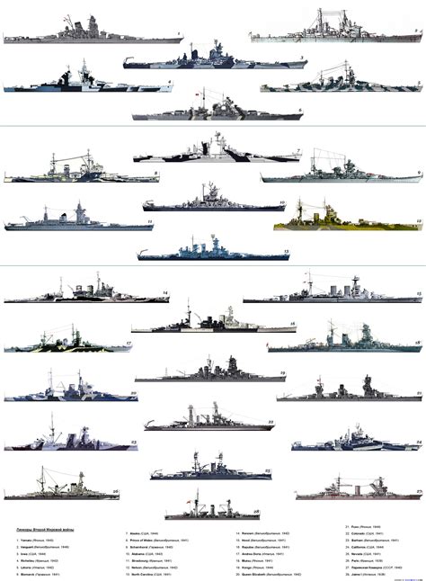 Battleships! [3000 x 4093] : r/WarshipPorn