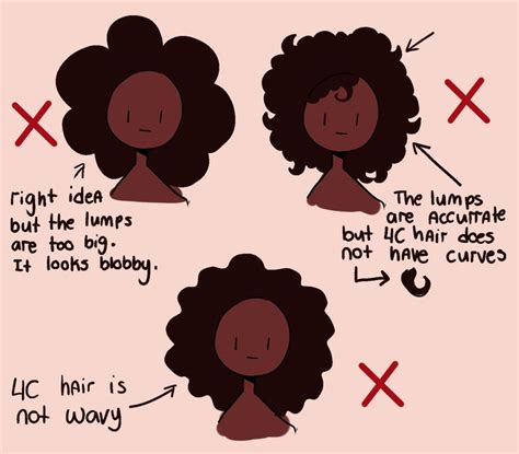 How to draw Afro textured 4c hair - an explanation/Tutorial | Art tutorials drawing, Drawing ...