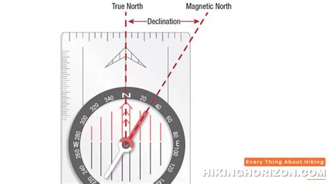 How to Calibrate a Magnetic Compass for Hiking