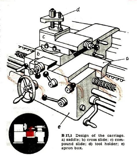 PRODUCT DESIGN: The carriage of a lathe