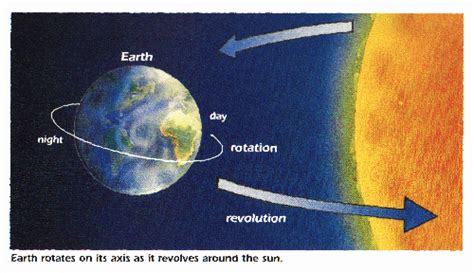 Movement in Space - Earth in the Solar System Final