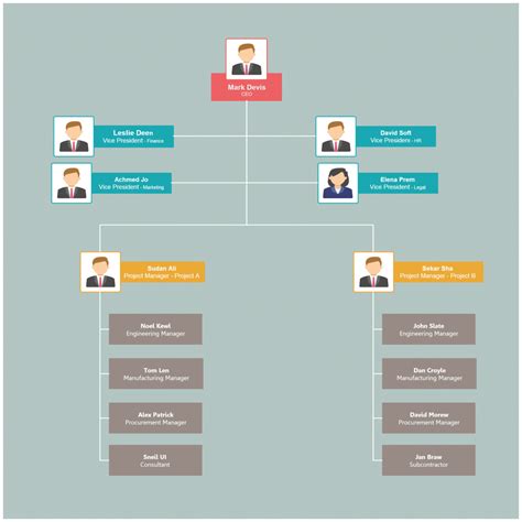 Organizational Chart Examples to Quickly Edit and Export in Many ...