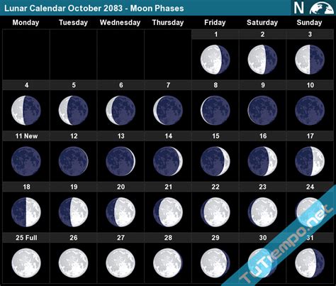 Lunar Calendar October 2083 - Moon Phases