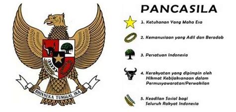 Teks Pancasila Dan Lambangnya Bunyi Sila Satu Sampai Lima | The Best Porn Website