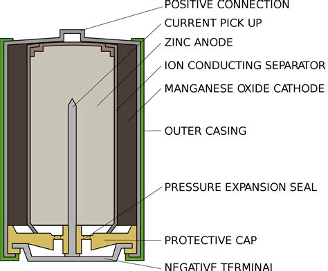 How do lithium-ion batteries work? – The Leading Solar Magazine In India