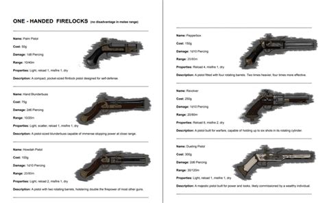 Homebrew Firearm module for DnD 5e : r/DnD