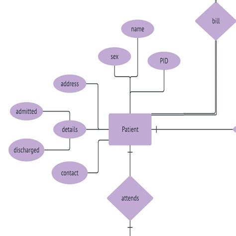 Er Diagram Of Hospital Management System