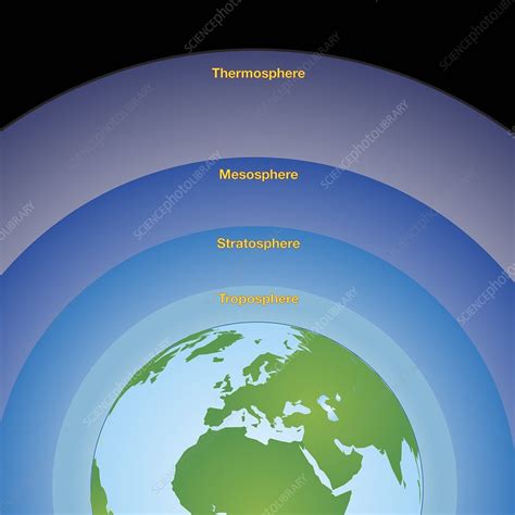 Structure Of The Earth S Atmosphere Diagram - The Earth Images Revimage.Org