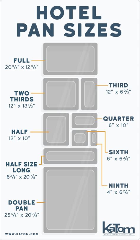 Hotel Pan Size Chart | KaTom