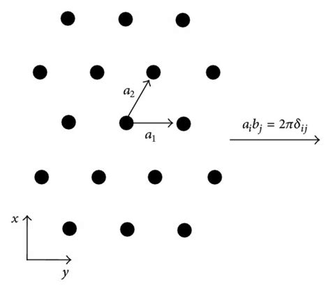 Schematic representation of the (a) elastic scattering mechanism; (b)... | Download Scientific ...